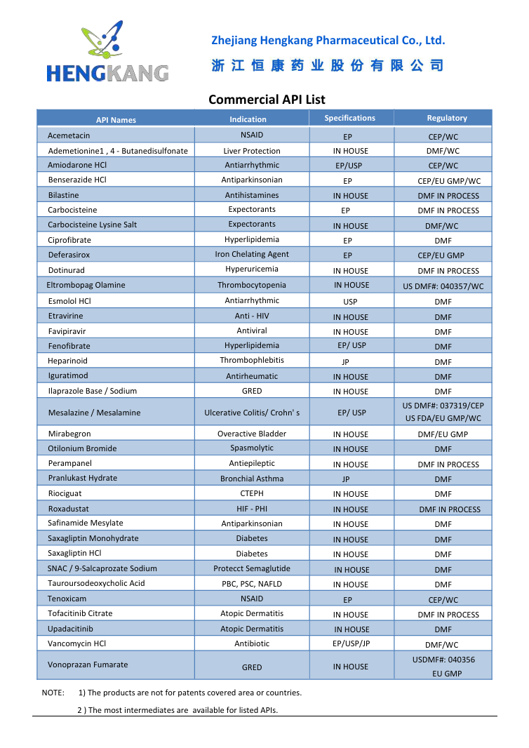 Product-List-of-Hengkang