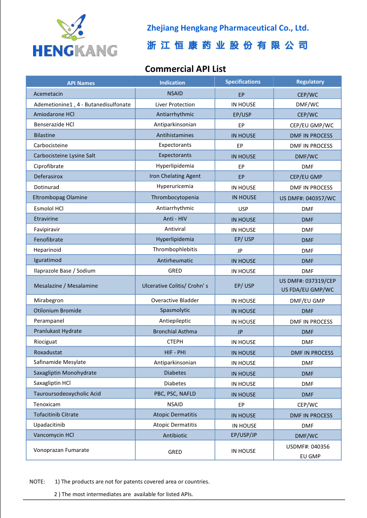 Hengkang Product List for API